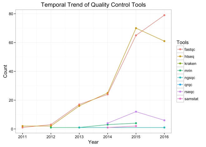 temporaltrends_qualitycontrol